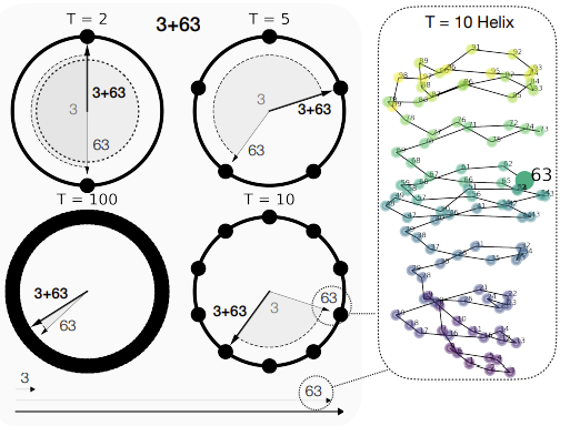 kantamneni-addition-2025
