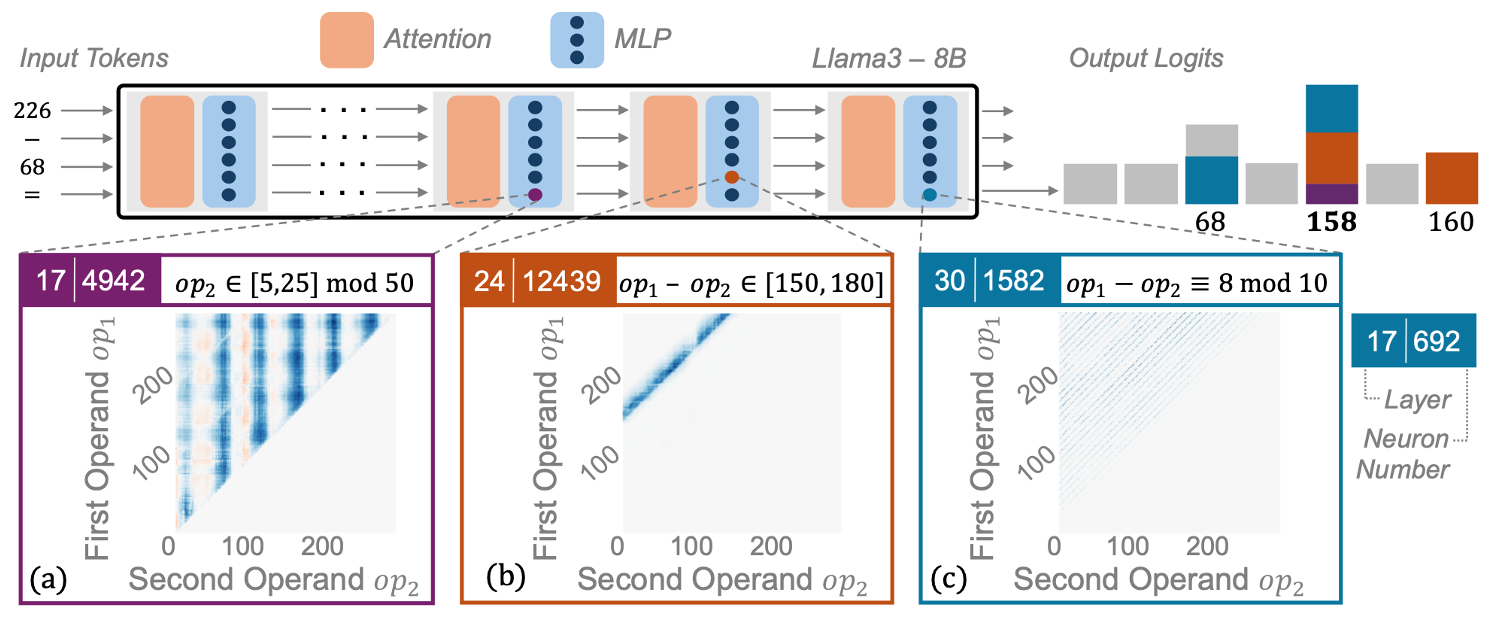 nikankin-arithmetic-2025